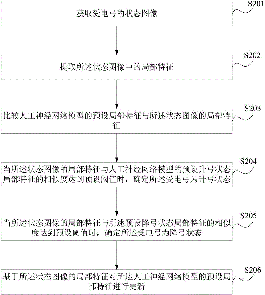 一種受電弓升降狀態(tài)檢測方法和裝置與流程