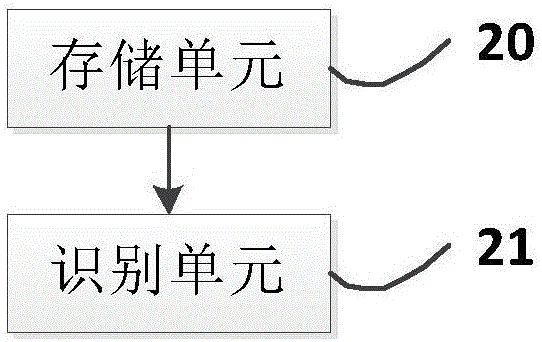 一种证件识别方法、装置及一种设备与流程