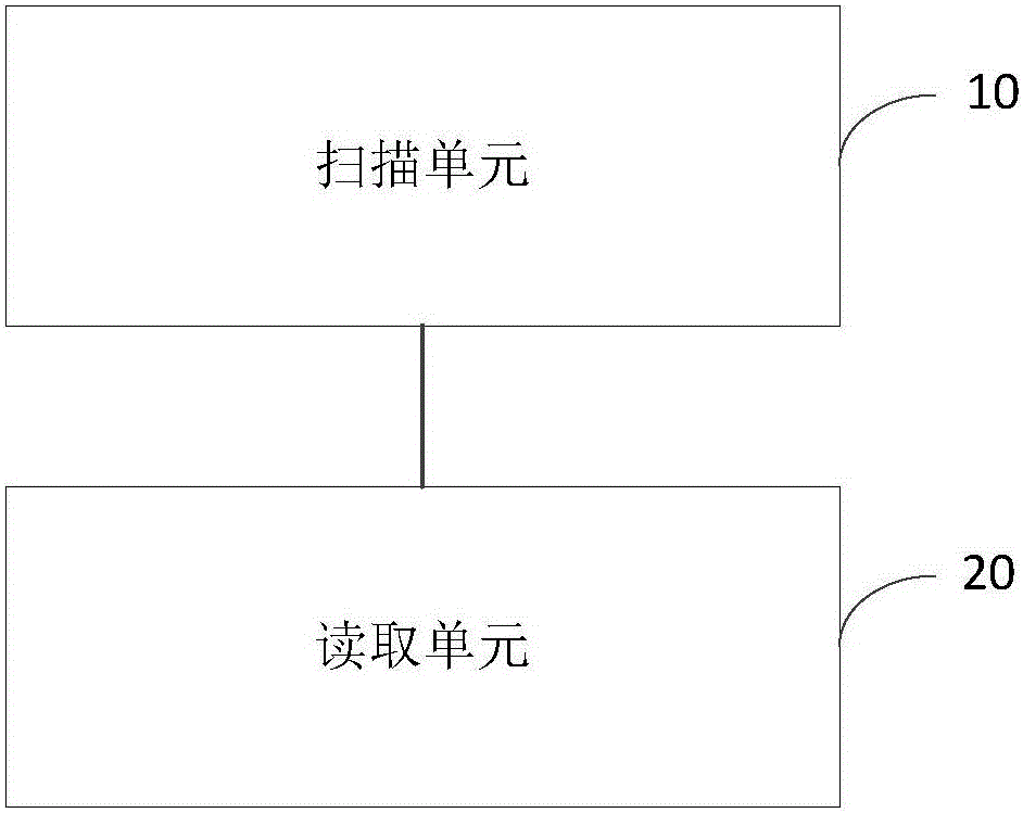 一种读取电子标签信息的方法及装置与流程