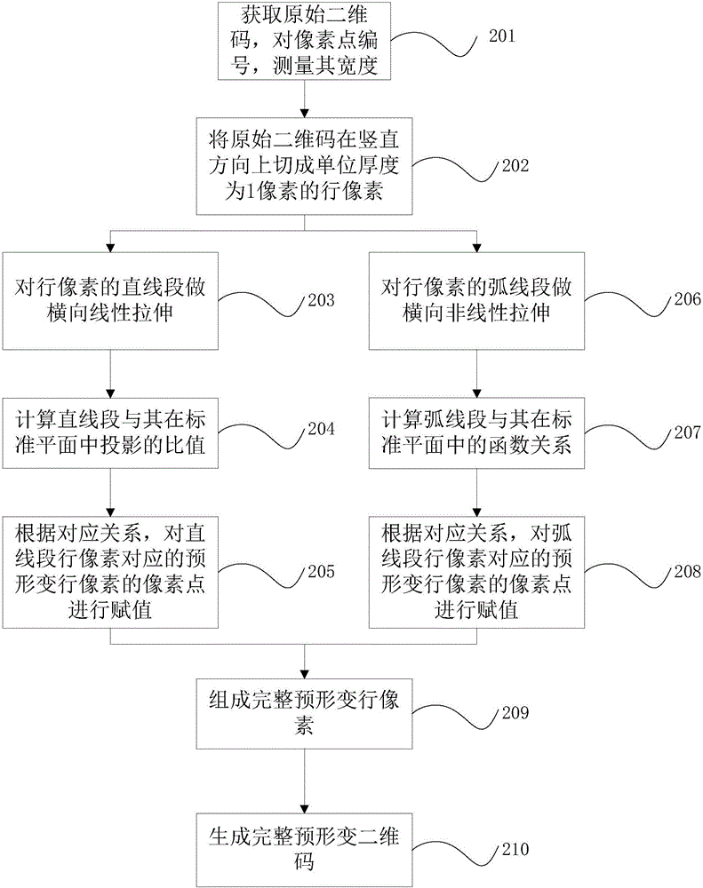 一种圆‑棱柱组合体表面的二维码的生成和采集方法与流程