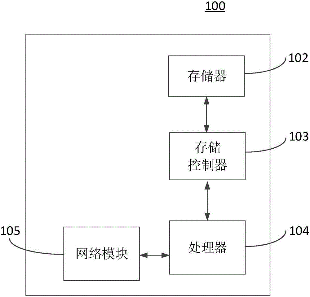 物流数据处理方法以及装置与流程