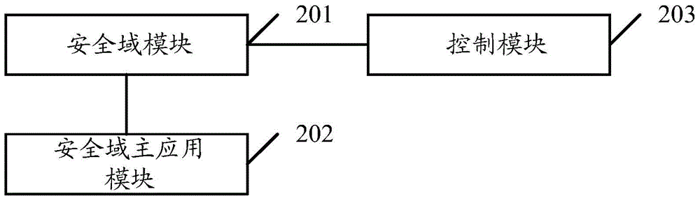 一種智能卡、智能卡應(yīng)用的安全服務(wù)調(diào)用方法及裝置與流程