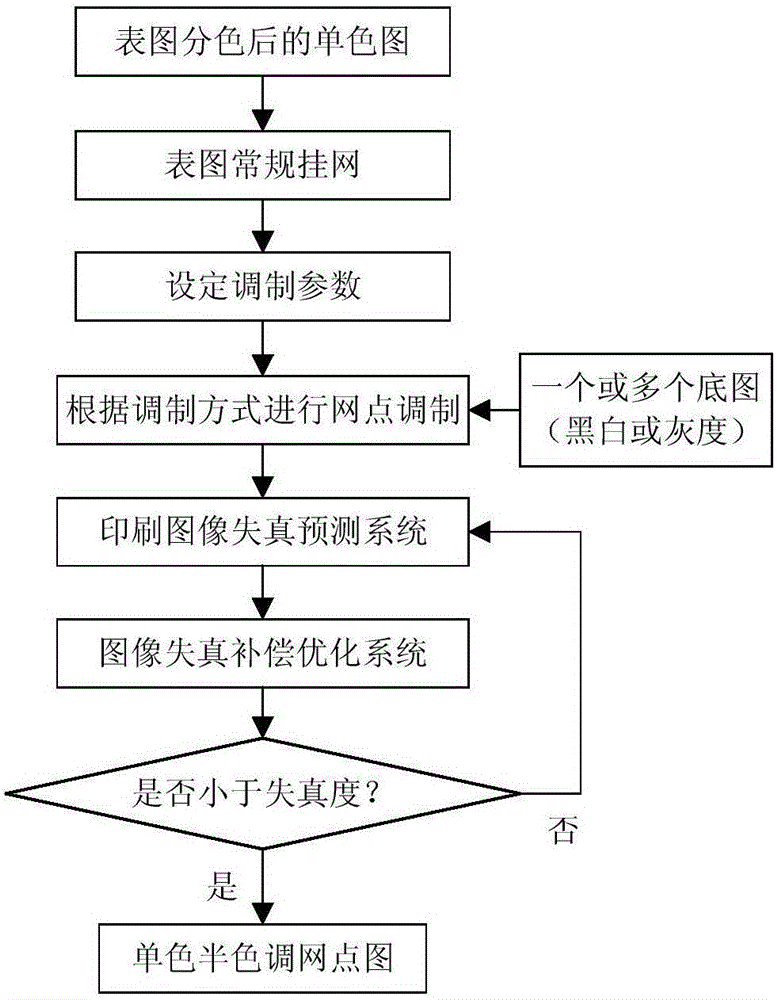 基于高保真藏图的防伪方法及系统与流程