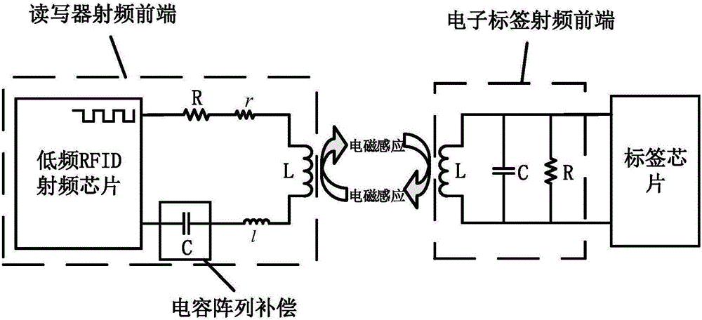 一種惡劣工況下RFID天線阻抗自適應調節(jié)方法與流程