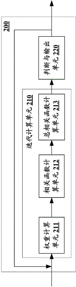 神經(jīng)網(wǎng)絡(luò)模型訓練裝置和方法與流程