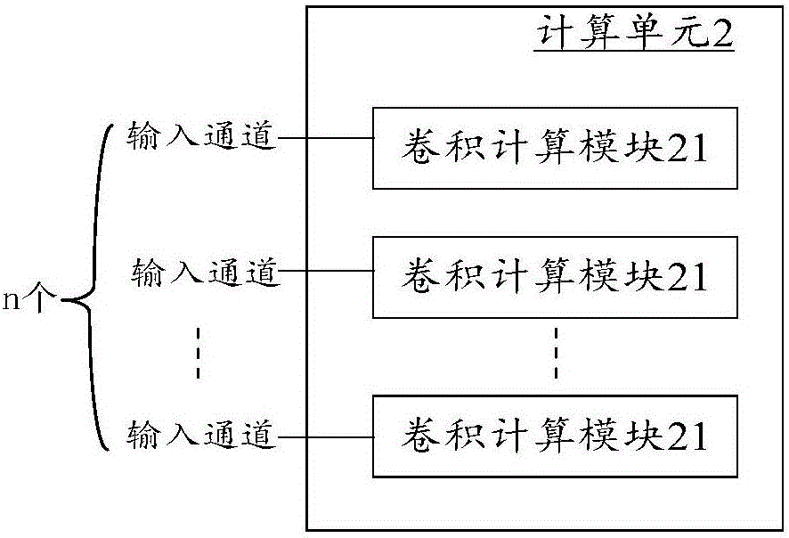 用于卷積神經(jīng)網(wǎng)絡(luò)計算的處理器的制作方法與工藝