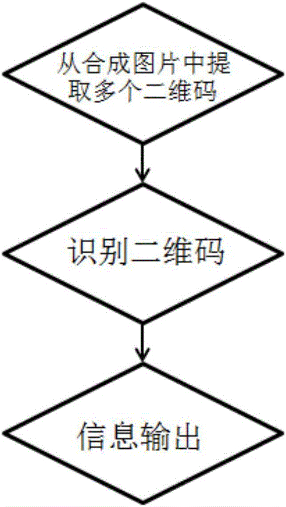 基于二维码的图片制作方法和识别方法及其实现系统与流程