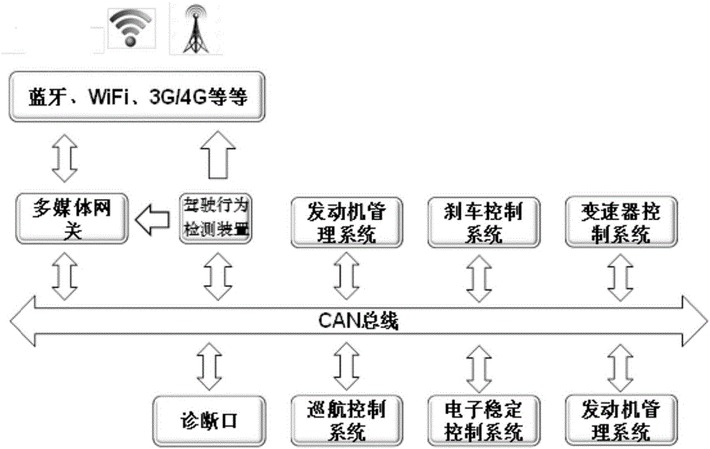 汽车驾驶行为检测方法及装置、汽车与流程