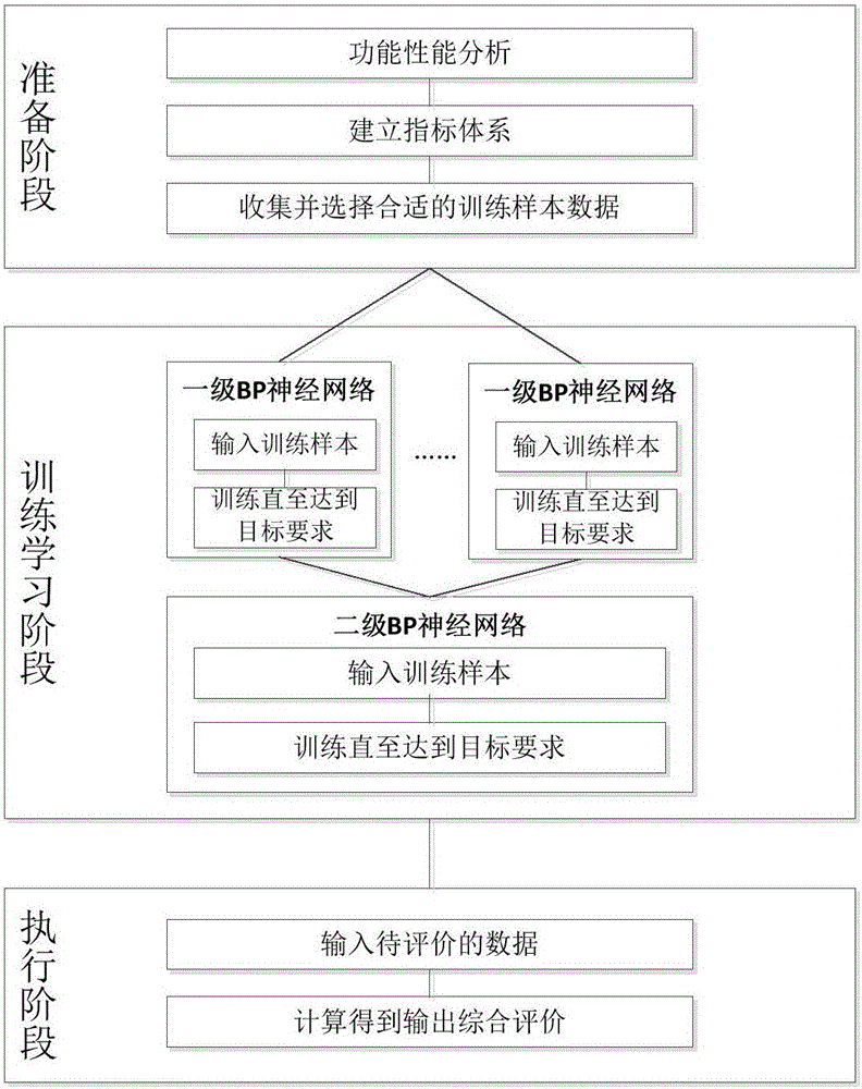 一種對網(wǎng)絡靶場進行評價的方法與流程