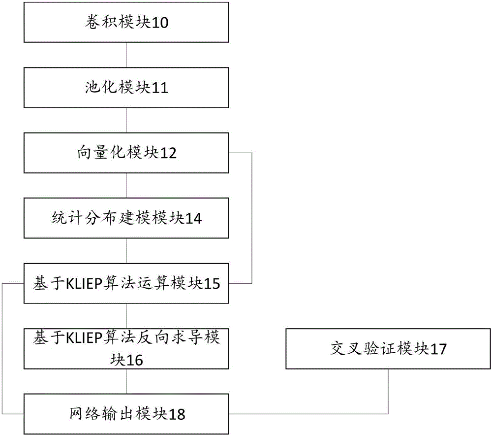 一种增强深度学习算法鲁棒性的优化方法和系统与流程