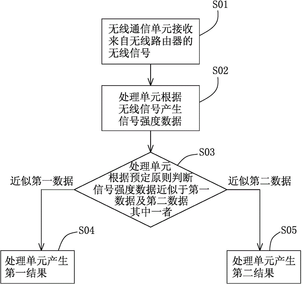 電子裝置及其控制方法與流程