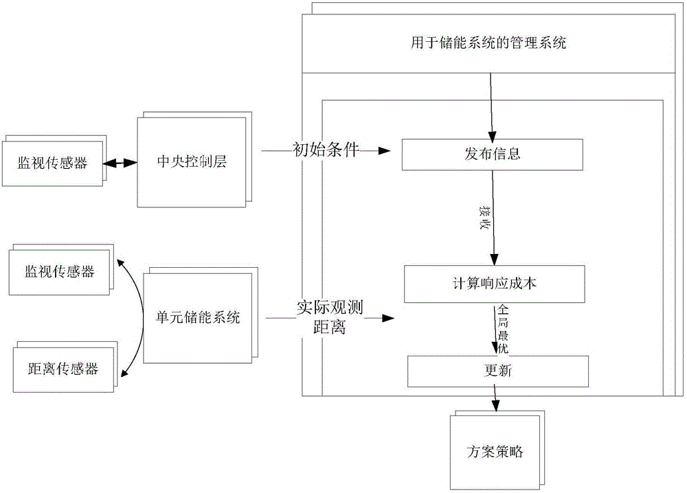 一種用于儲(chǔ)能系統(tǒng)的調(diào)度管理系統(tǒng)的制作方法與工藝