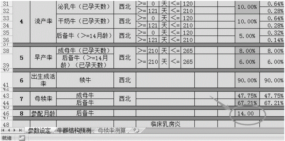 一种可精准预测奶牛场牛群结构变动的通用方法与流程