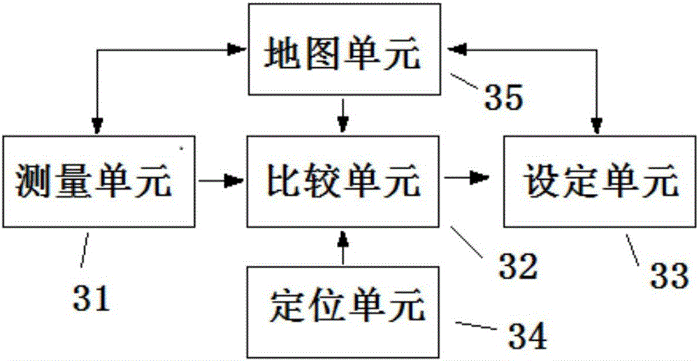 一種行程生成系統(tǒng)和方法與流程