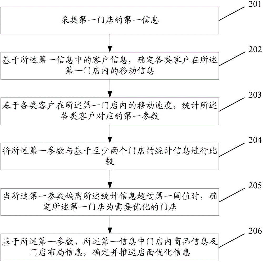 一种信息处理方法及电子设备与流程