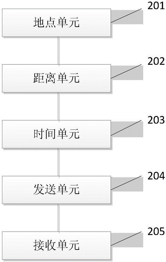 鐵路物流時間估算方法及系統(tǒng)與流程