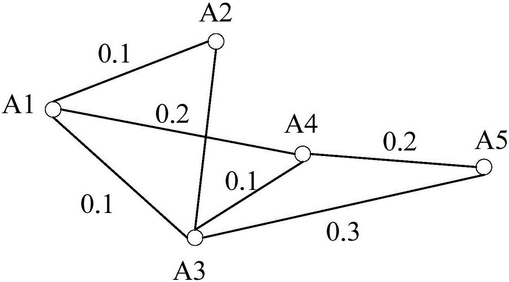 物流管理系統(tǒng)的物流運(yùn)輸方案確定方法和系統(tǒng)與流程