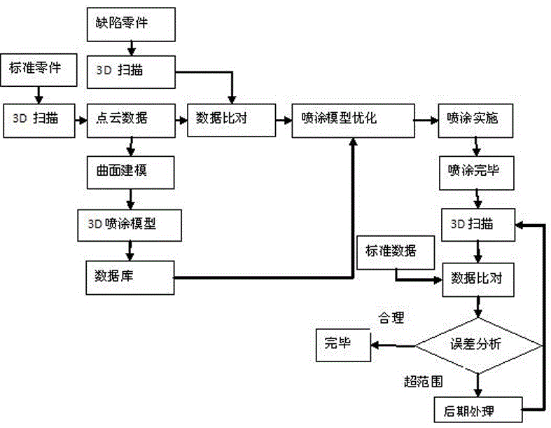 精密零件表面缺陷修復(fù)系統(tǒng)及修復(fù)方法與流程