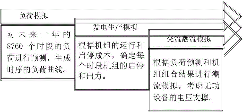 一种基于节能回报率的电网设备节能评价及选型方法与流程