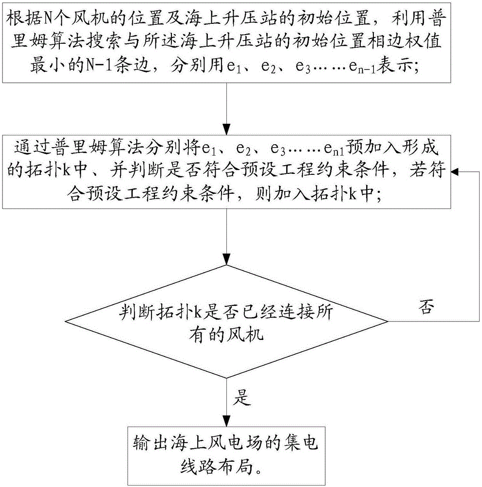 海上升压站的选址优化方法与流程