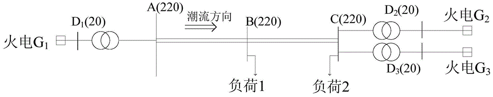 一種發(fā)電機失步保護性能評估方法和評估系統(tǒng)與流程