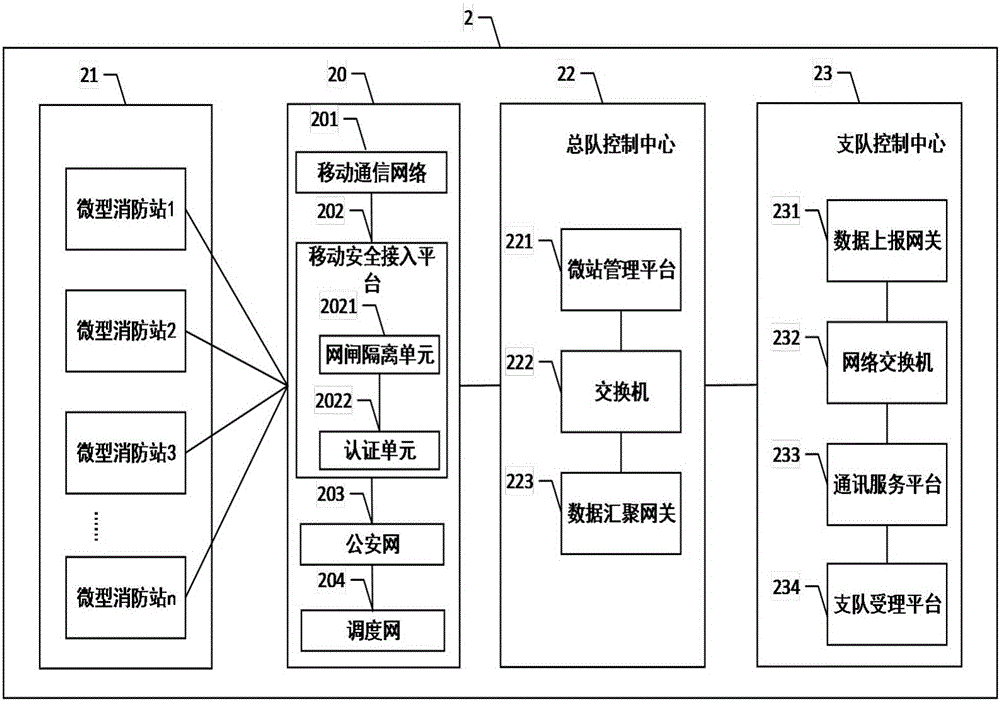 一種消防應(yīng)用系統(tǒng)的制作方法與工藝