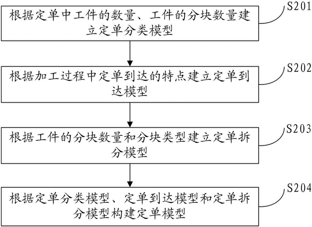 一種生產單元的雙重資源配置的分析方法和裝置與流程