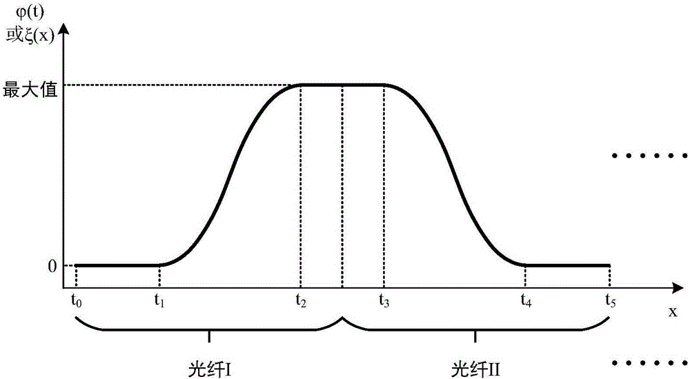 一种传感光纤及其制备方法和传感光纤环与流程