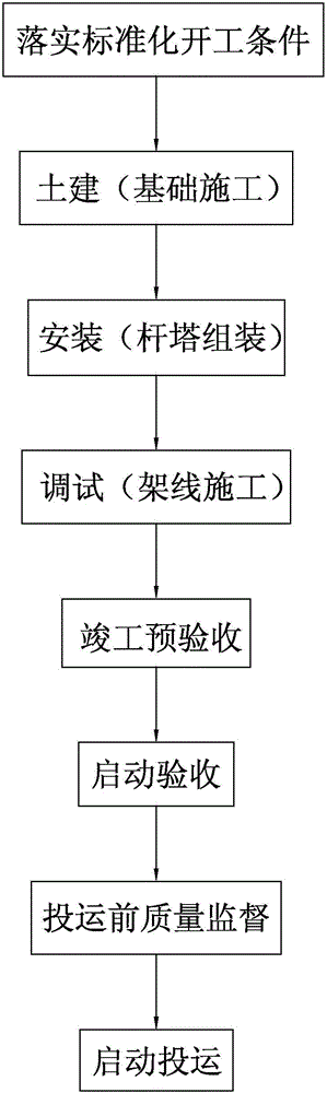 一種工程建設(shè)工作計劃編制方法與流程