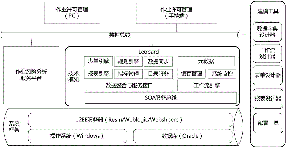 作業(yè)許可管控系統(tǒng)的制作方法與工藝