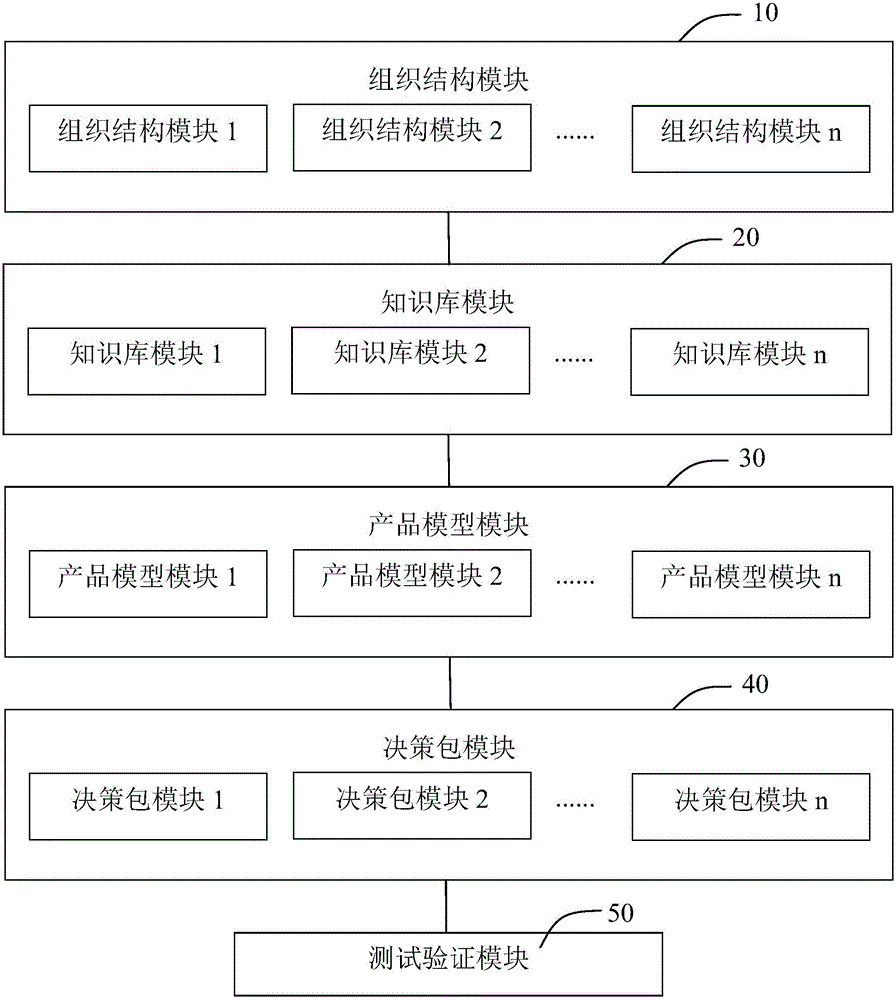 一种基于决策引擎的产品管理平台的制作方法与工艺