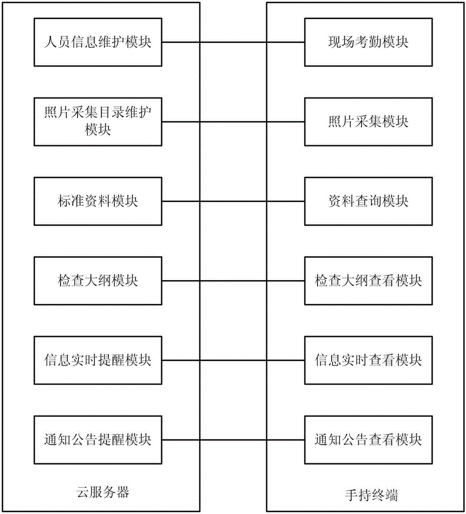 一种适用于电网特高压工程现场的管理系统的制作方法与工艺