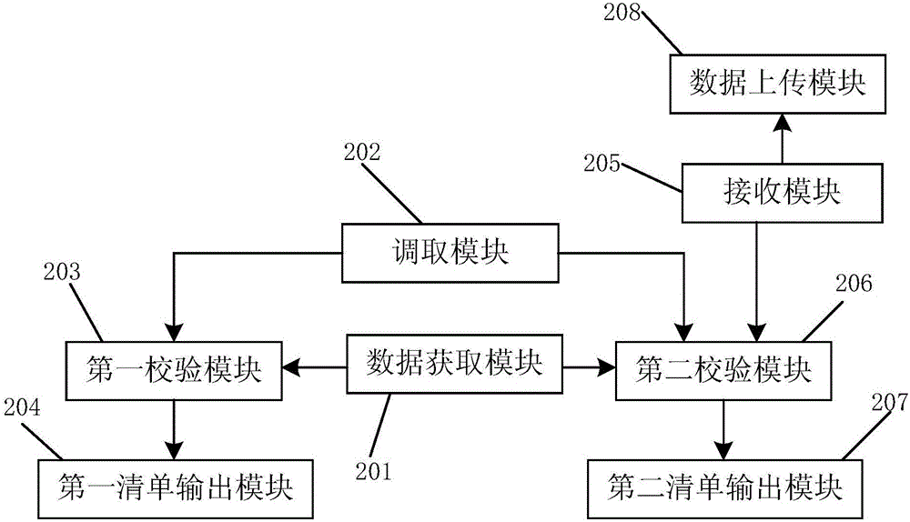 建筑裝飾工業(yè)化的數(shù)據(jù)處理方法、裝置及系統(tǒng)與流程