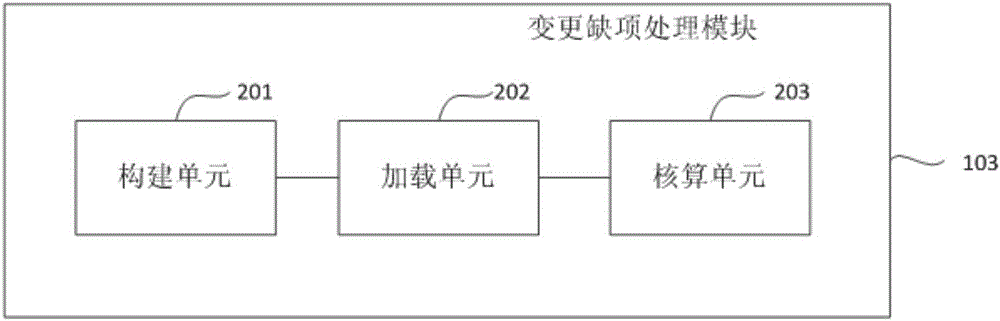 工程造價(jià)審計(jì)系統(tǒng)的制作方法與工藝