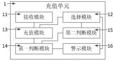 一种充值应用管理系统及方法与流程