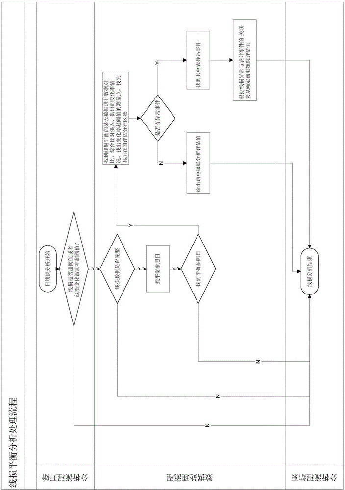 智能防竊電分析系統(tǒng)及分析方法與流程