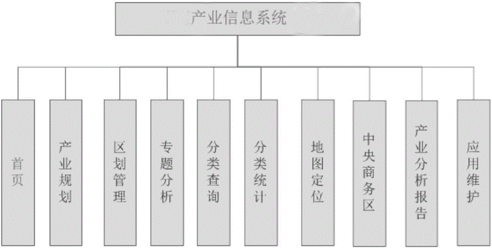 基于一張圖加的產(chǎn)業(yè)信息分析方法及系統(tǒng)與流程