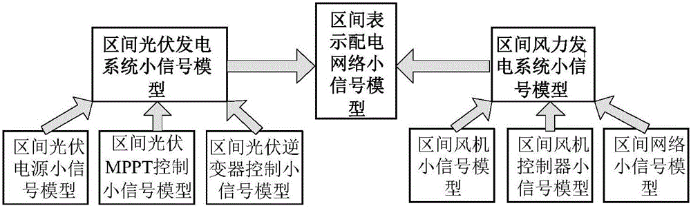 一種基于區(qū)間的配電網(wǎng)小信號穩(wěn)定性計算方法與流程