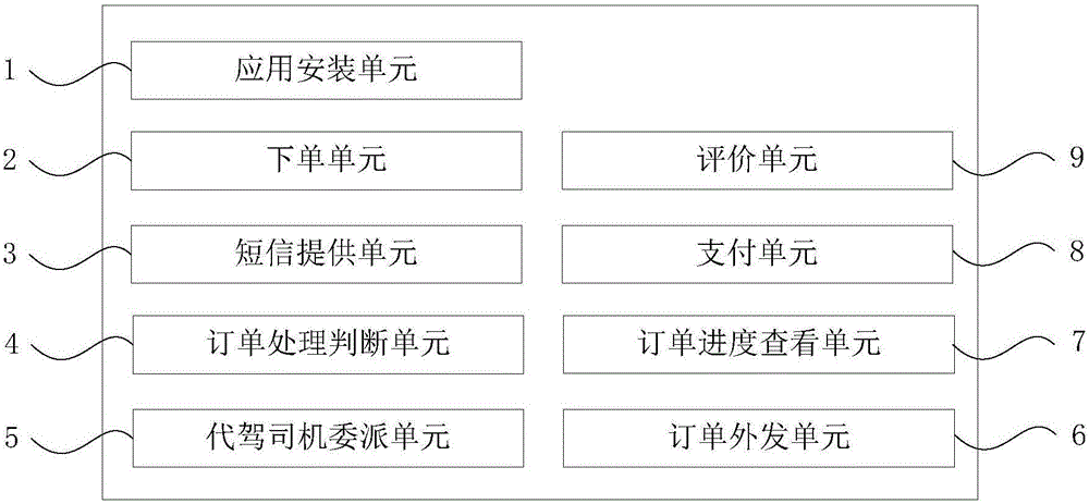 一種上門接送車服務(wù)管理方法及裝置與流程