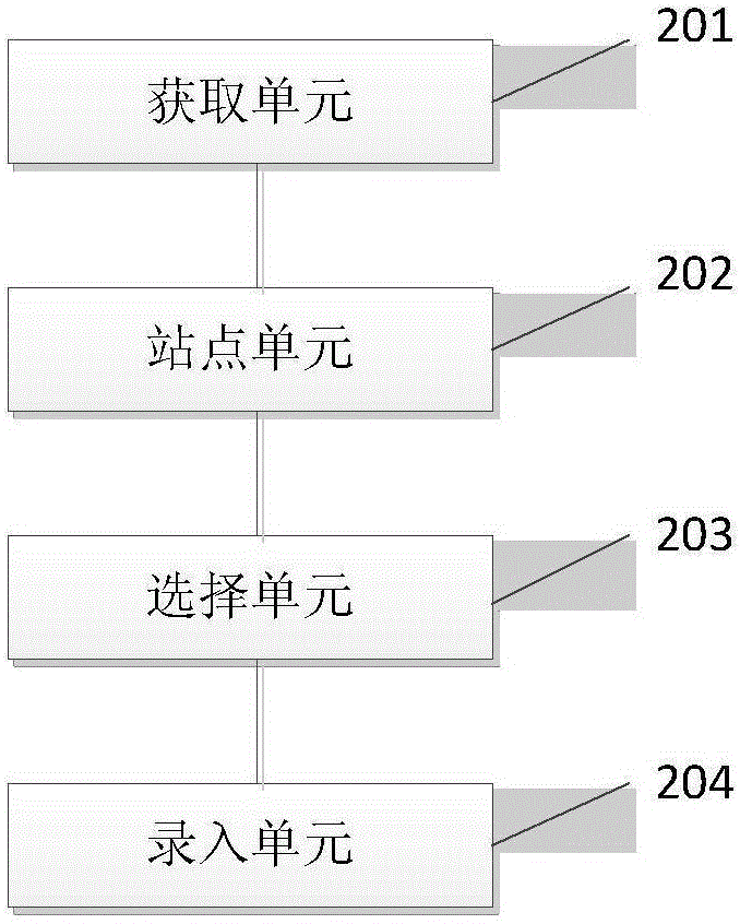 汽车物流站点方法及系统与流程