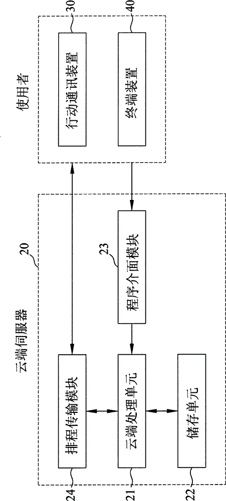 云端资讯管理系统及其资讯管理方法与流程