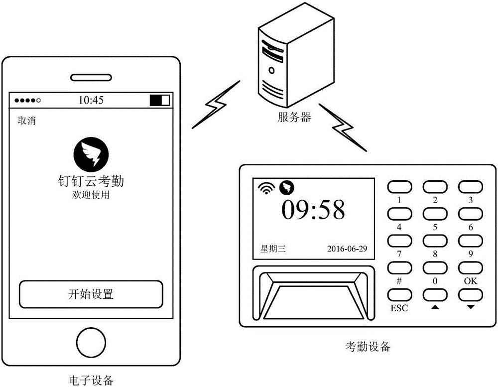 考勤配置方法及裝置與流程