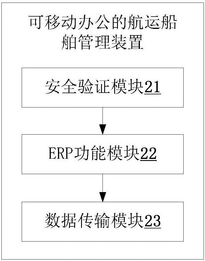 可移動(dòng)辦公的航運(yùn)船舶管理方法、裝置及系統(tǒng)與流程