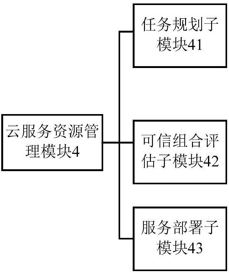 基于云計(jì)算的項(xiàng)目管理系統(tǒng)的制作方法與工藝