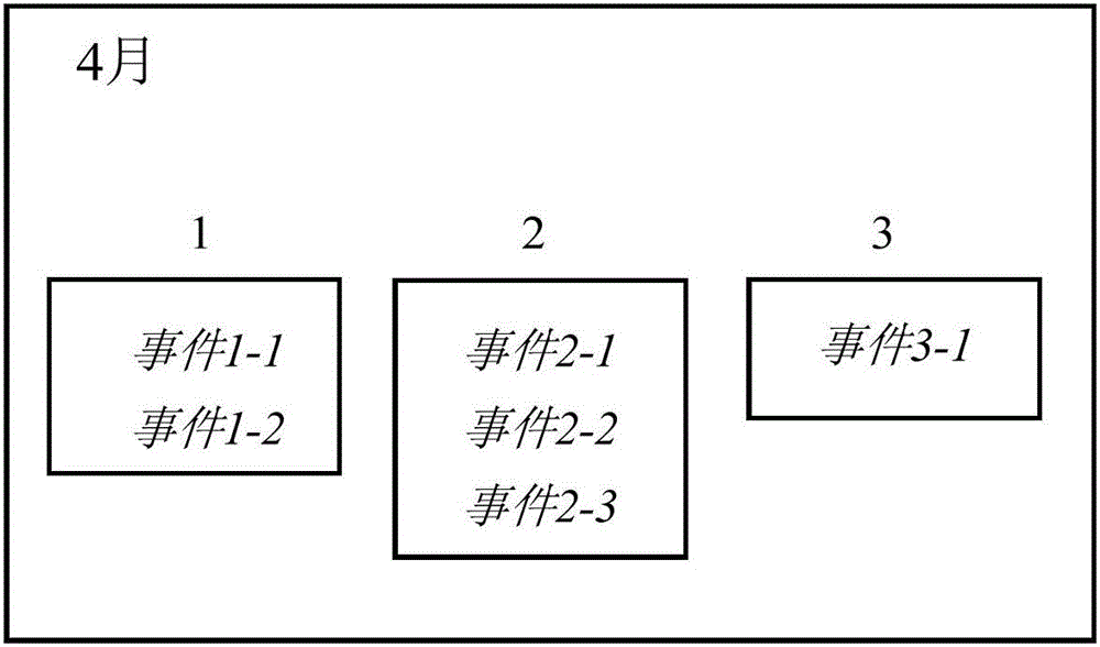 日历界面中的事件显示方法及事件显示模块与流程