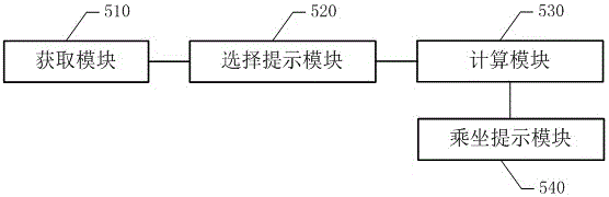 一种公交乘车提醒方法、系统及移动终端与流程