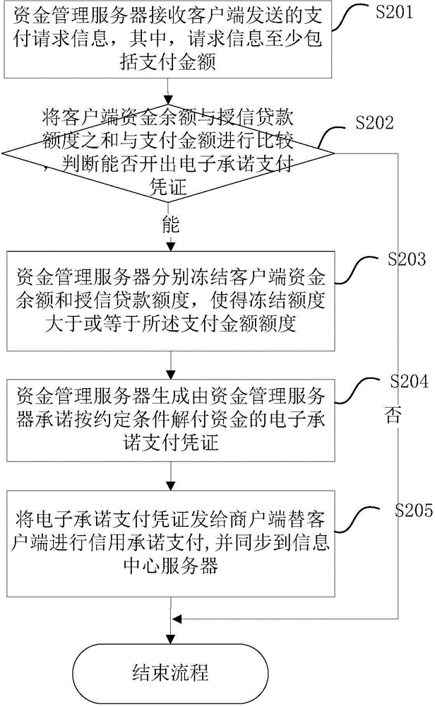 基于同一资金服务器的支付系统及其支付方法、装置和服务器与流程