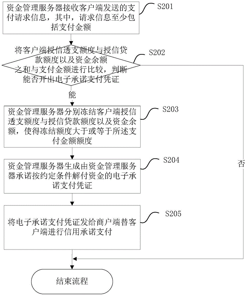 基于同一资金服务器的支付系统及方法、装置和服务器与流程