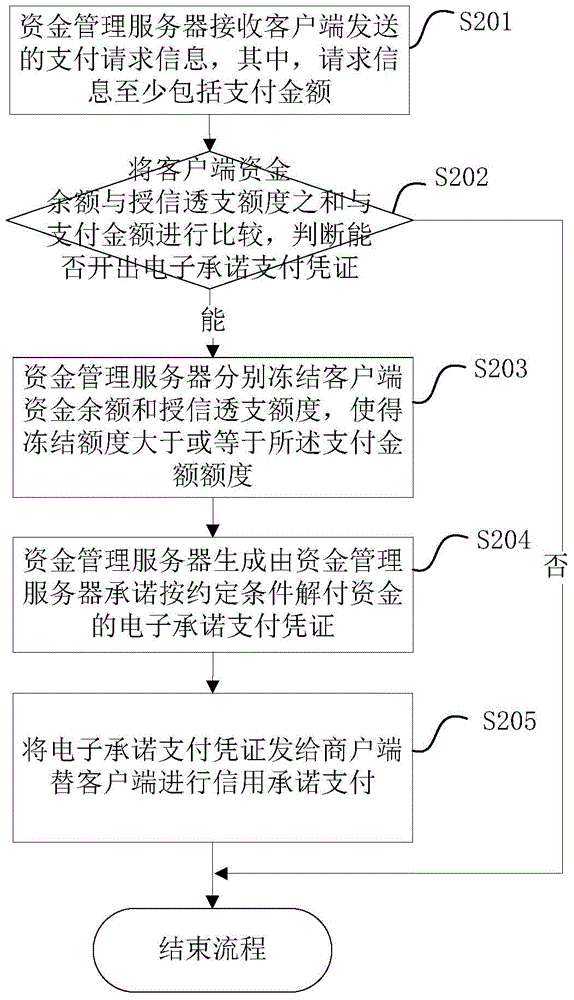 基于同一資金服務(wù)器的支付系統(tǒng)及其支付方法、裝置和服務(wù)器與流程