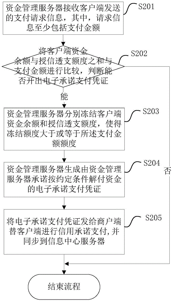 基于同一資金服務(wù)器的支付系統(tǒng)及其支付方法、裝置和服務(wù)器與流程